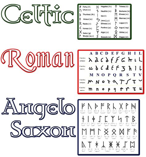 Pagan script letters